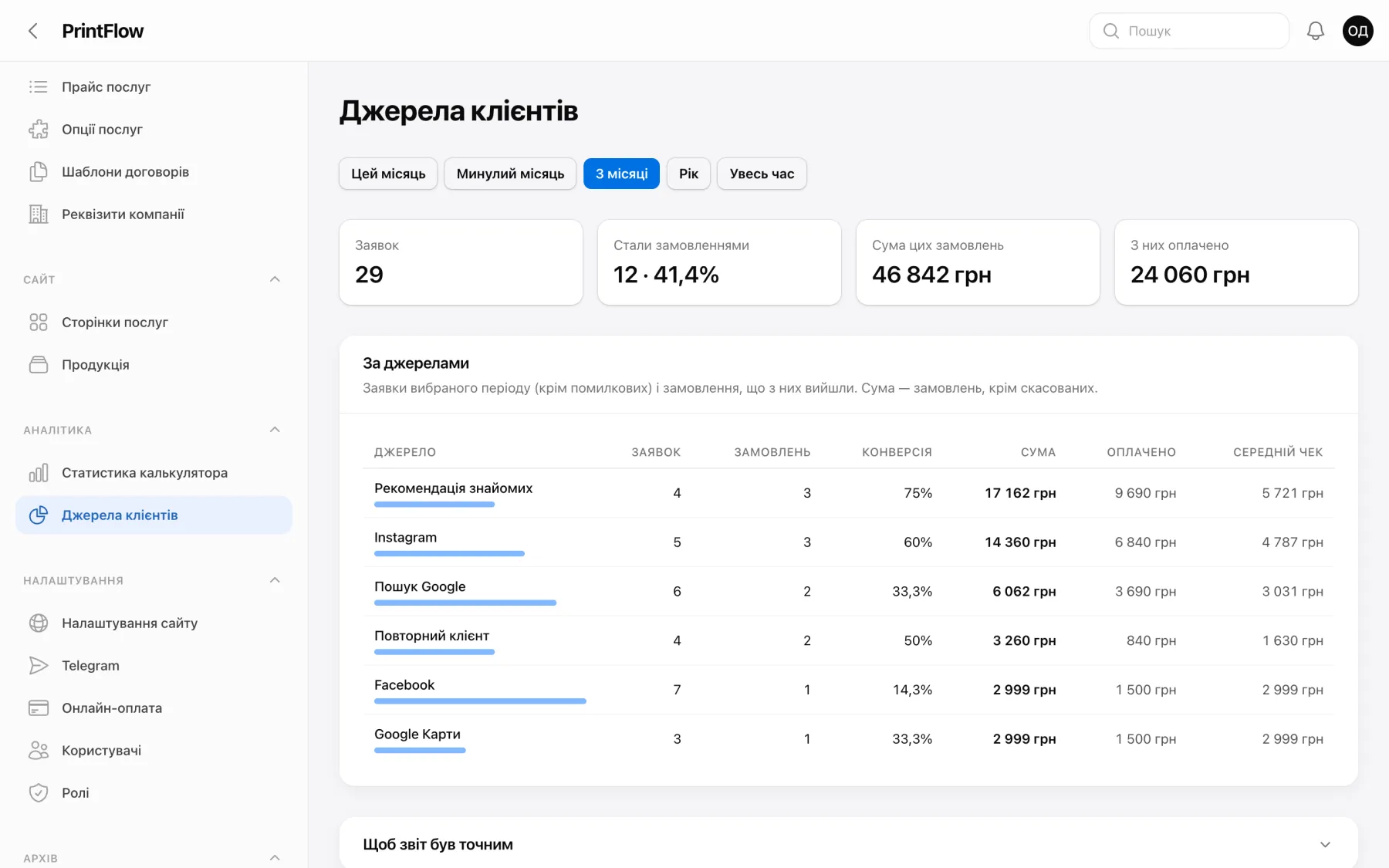 PrintFlow — obrazovka «Zdroje klientů»